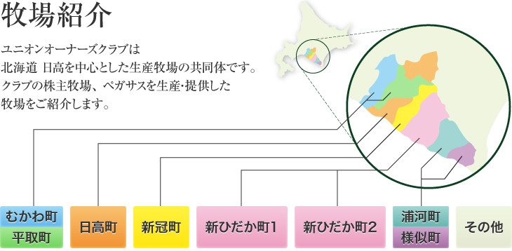 牧場紹介